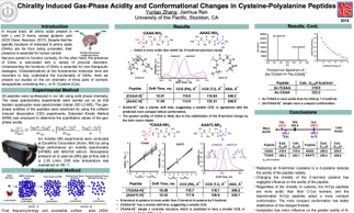 Chirality Induced Gas-Phase Acidity and Conformational Changes in Cysteine-Polyalanine Peptides image