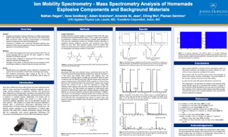 Ion Mobility Spectrometry - Mass Spectrometry Analysis of Homemade Explosive Components and Background Materials image