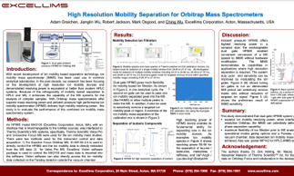 High Resolution Mobility Separation for Orbitrap Mass Spectrometer image