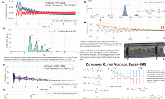 Static Ion Gate Frequency Modulation And Voltage Sweeping To Determining Gas-phase Mobility Coefficients image