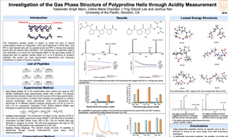 Investigation of the Gas Phase Structure of Polyproline Helix through Acidity Measurement image