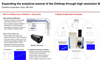Expanding the analytical arsenal of the Orbitrap through high resolution IMS image
