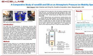 A Comparative Study of nanoESI and ESI on an Atmospheric Pressure Ion Mobility Spectrometer image