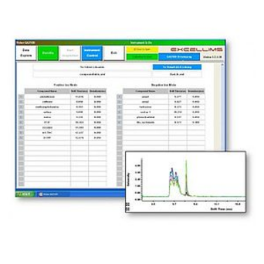 Fast and Efficient Analyses with Data Analysis Software